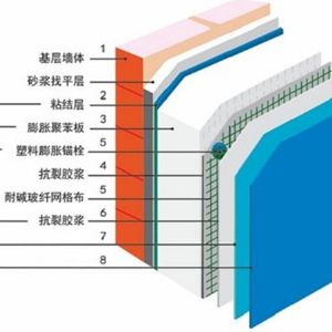 外墻保溫砂漿設備的重要用途